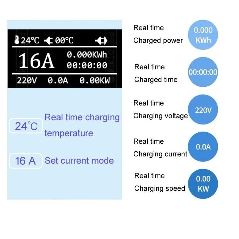 evchargershop Charging cable Charging cable 220V - Type 1 ( 32A, 1 phase 7,2 kW)