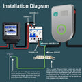 Charging station 22 kW HCAC-NH104 with app or card