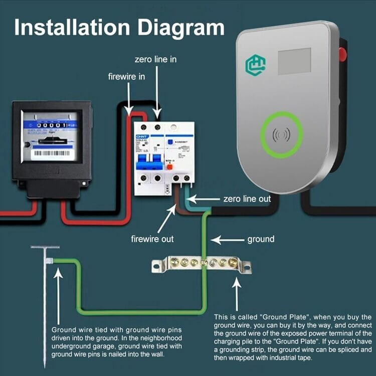 Charging station 22 kW HCAC-NH104 with app or card